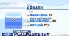 <b>国度的食物平安尺度总数达到1660项</b>